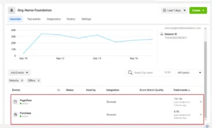 Facebook Pixel conversion API setup for Dog Home