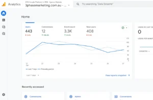 Google analytics for 3Phase Marketing