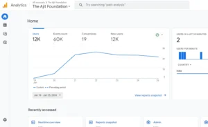 Google analytics for Ajit foundation
