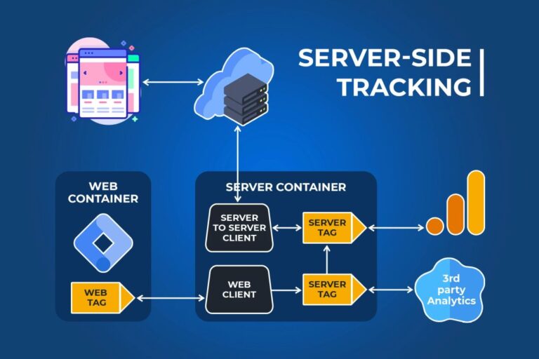 Importance of Server-Side Tracking