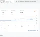 Google Analytics for Stock
